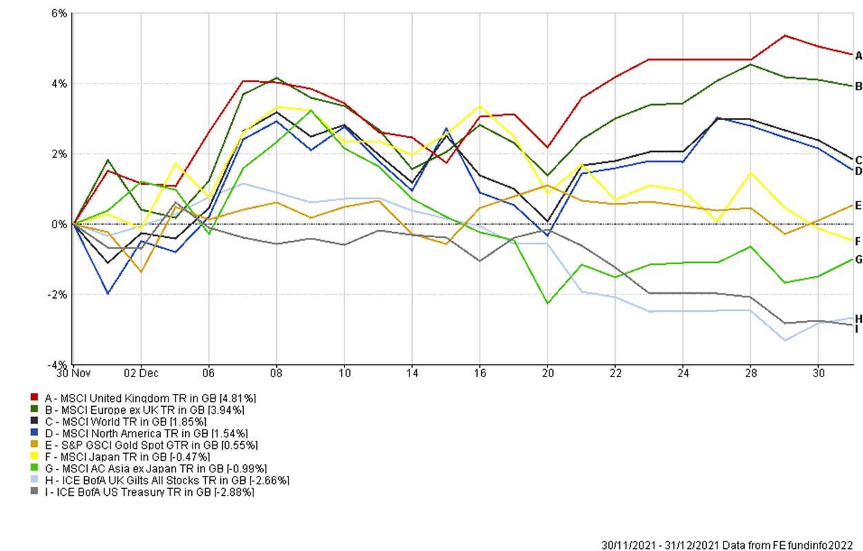 Chart-Dec-2021